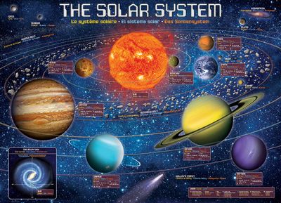 Eurographics The Solar System - obrázek puzzlí