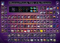 Eurographics Illustrated Periodic Table of the Elements - obrázek puzzlí