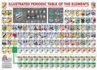 Eurographics Illustrated Periodic Table of the Elements - obrázek puzzlí
