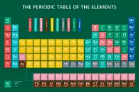 Flying Tiger Copenhagen Periodic Table - puzzle image