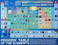 Hinkler Periodic Table - puzzle image