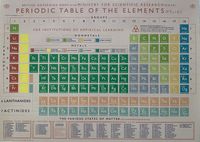 Rex London Periodic Table - puzzle image