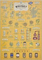 Ridley's Games Whisky Lover's - obrázek puzzlí