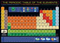 Eurographics The Periodic Table of the Elements - puzzle image
